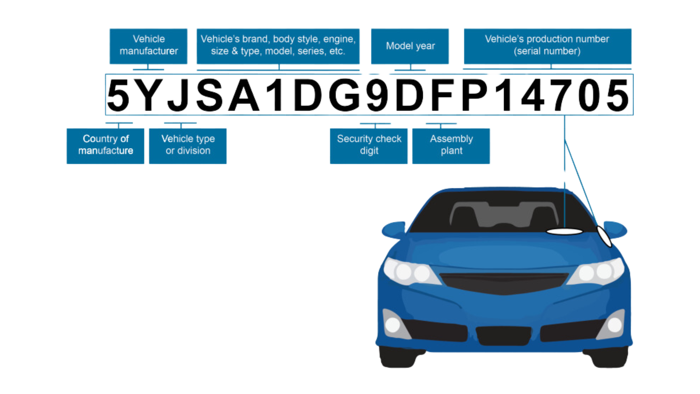 Decoding specifications breaking down the vin code